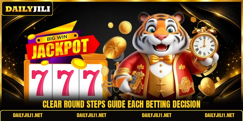 Clear round steps guide each betting decision