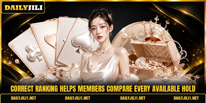 Correct ranking helps members compare every available hold